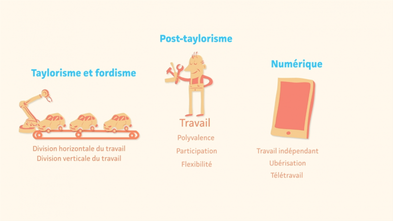 Quelles Mutations Du Travail Et De L'emploi Ses Terminale